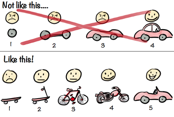Incremental development