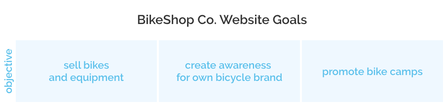 BikeShop Co business objectives